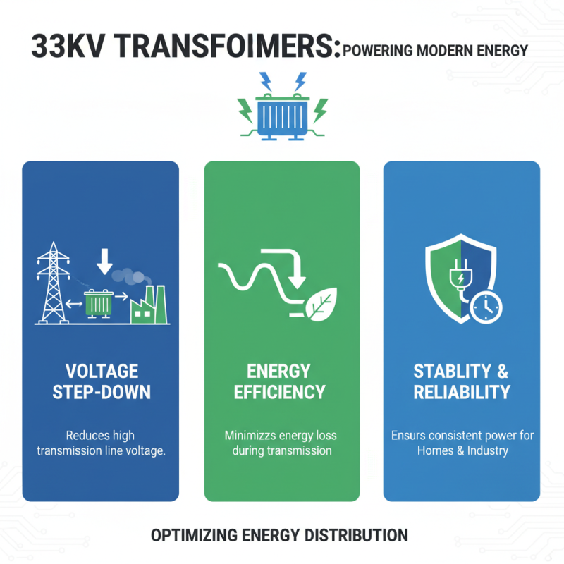 Why You Need to Understand 33kv Transformer for Efficient Power Management