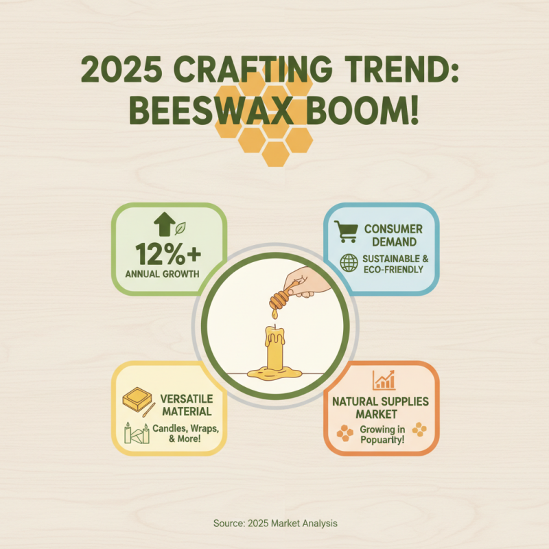 The Benefits of Bees Wax and Its Top Uses in 2025