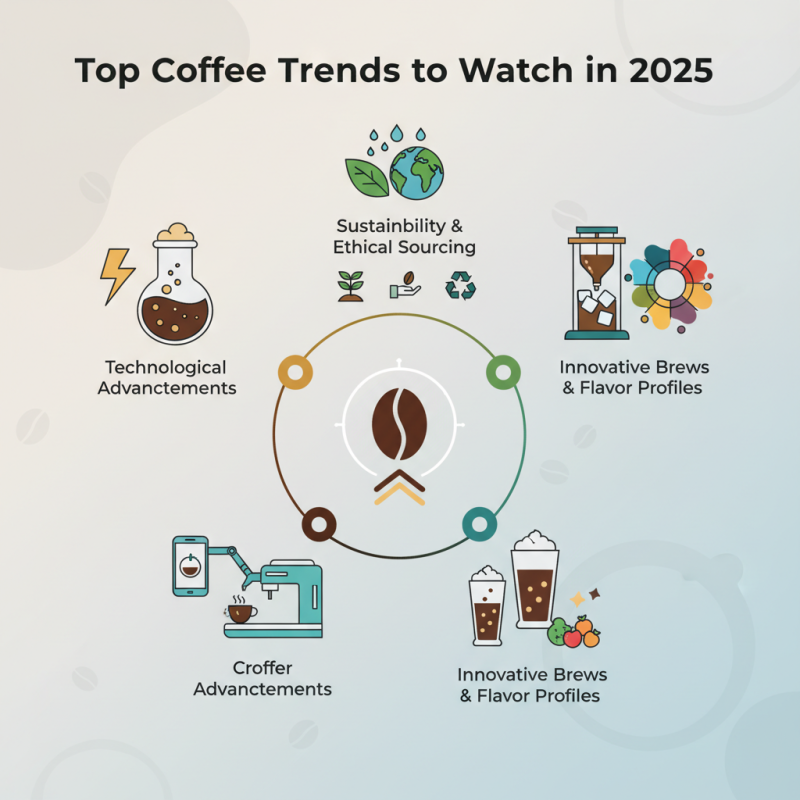 Top Coffee Trends to Watch in 2025 for Enthusiasts and Newbies