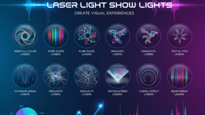 Top 10 Laser Light Show Lights to Create Stunning Visual Experiences