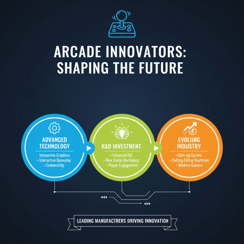 Top Coin Operated Games Machines to Watch for in 2025