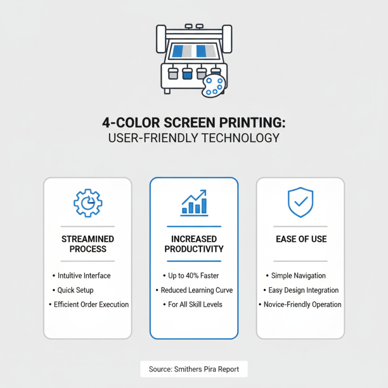 Top 10 Benefits of Using a 4 Color Screen Printing Machine for Your Business