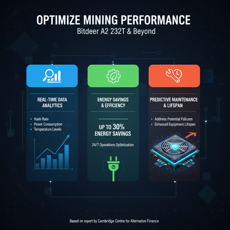 Top Tips for Maximizing Efficiency with Bitdeer A2 232t Mining Equipment