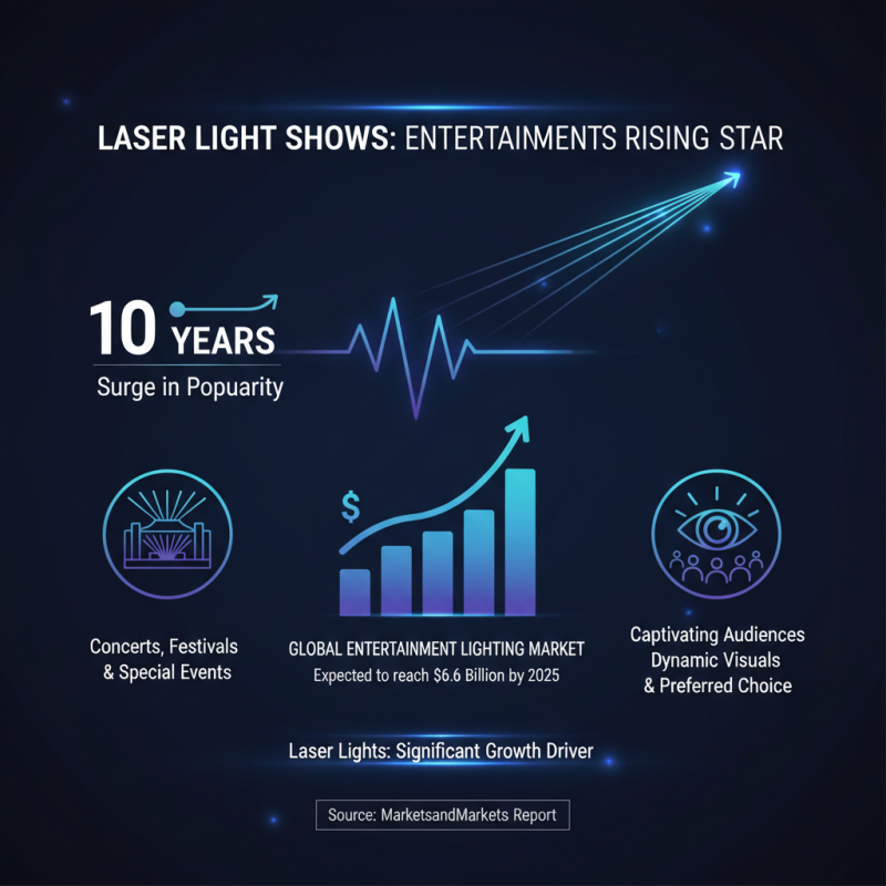 Top 10 Laser Light Show Lights to Create Stunning Visual Experiences