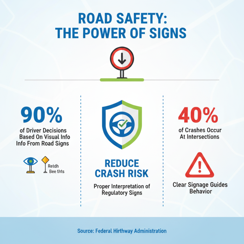 2025 Top Traffic Signs You Must Know For Safe Driving