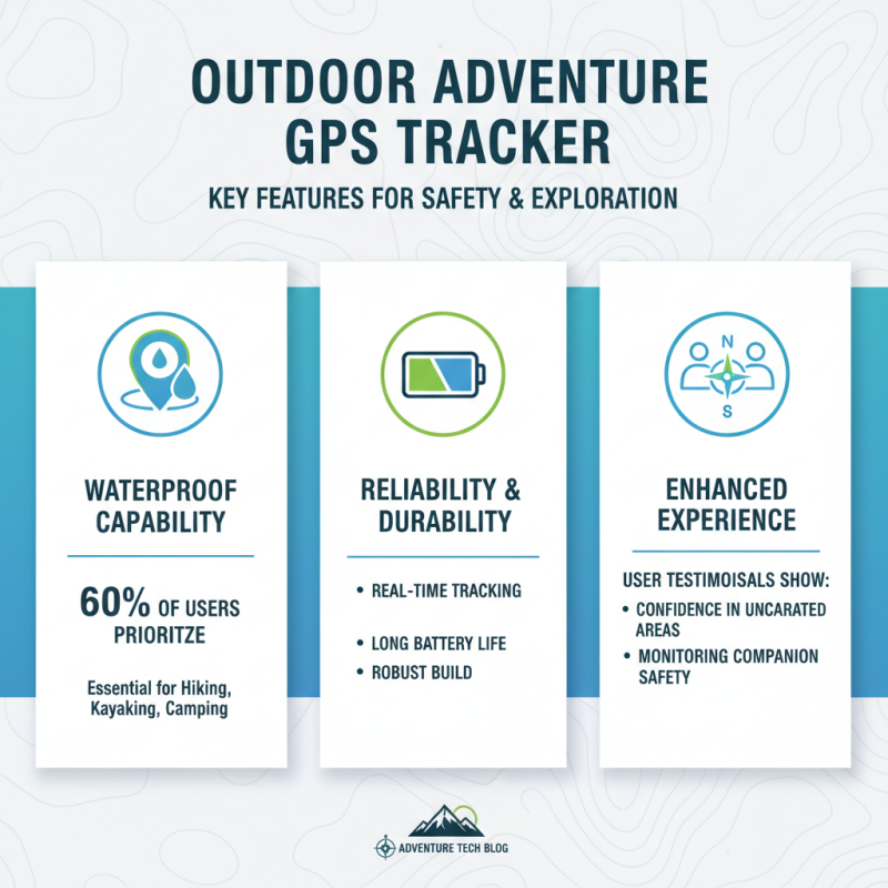 Best Waterproof GPS Tracker 2023 Top 10 Options for Outdoor Adventures