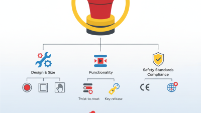 How to Choose the Right Emergency Stop Push Button Switch for Your Needs