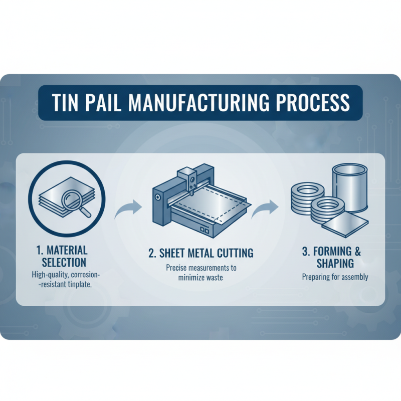Top 10 Tips for Tin Pail Manufacture: Boost Your Production Efficiency