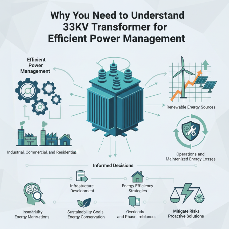 Why You Need to Understand 33kv Transformer for Efficient Power Management