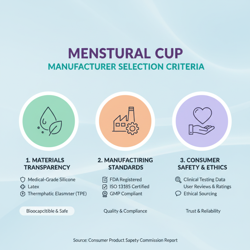 Top 10 Menstrual Cup Manufacturers You Need to Know About