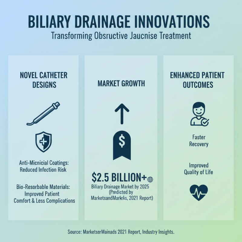 Essential Tips for Choosing and Using Biliary Drainage Catheters Effectively
