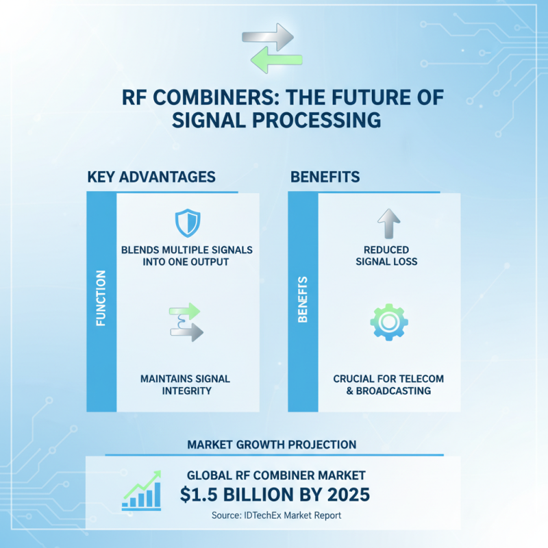 Understanding RF Combiners: Types, Applications, and Key Benefits Explained
