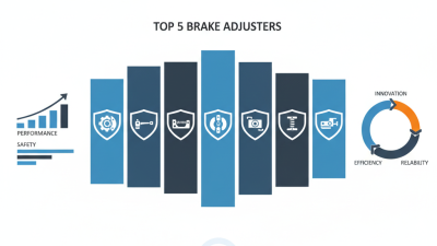 Top 5 Brake Adjusters for Optimal Vehicle Performance in 2023
