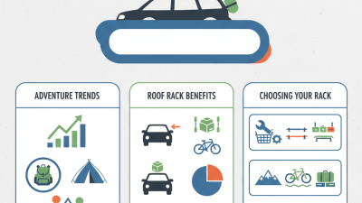 Top 10 Best Automobile Roof Racks for Your Adventure Needs