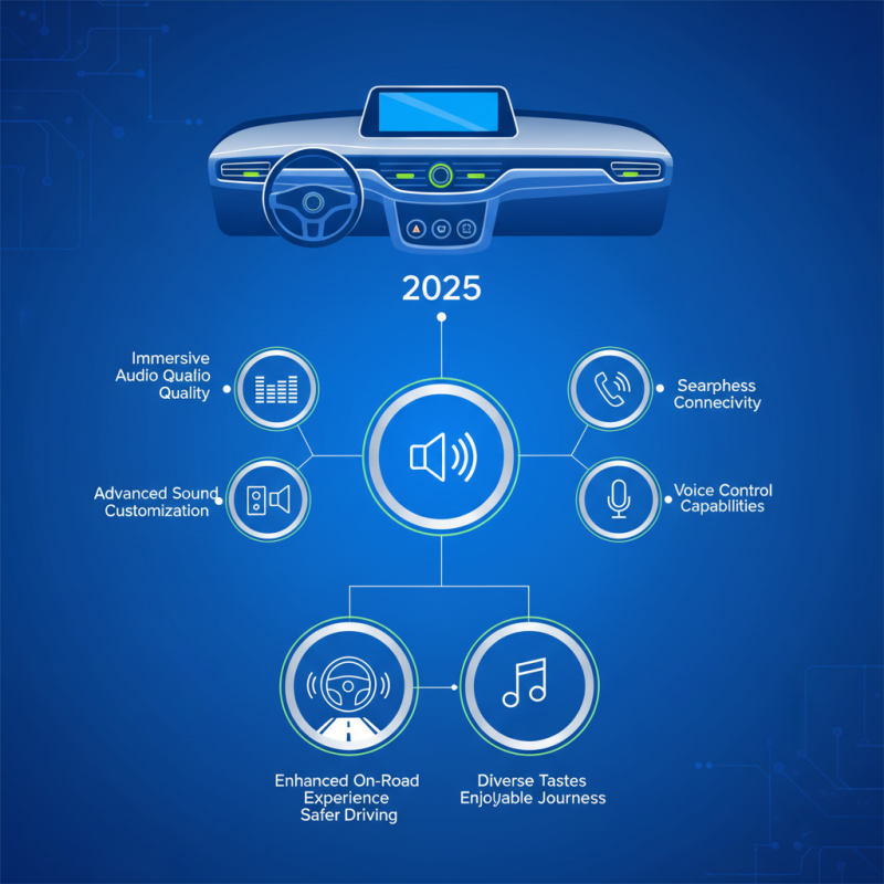 Top Car Music Systems to Elevate Your 2025 Driving Experience