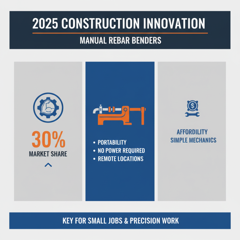 Top Rebar Bending Tools You Need in 2025 for Efficient Construction Projects