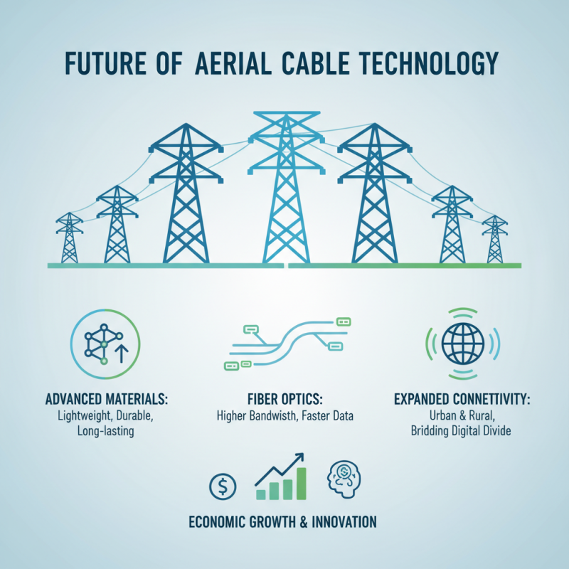 Why Aerial Cables are Essential for Modern Infrastructure and Communication
