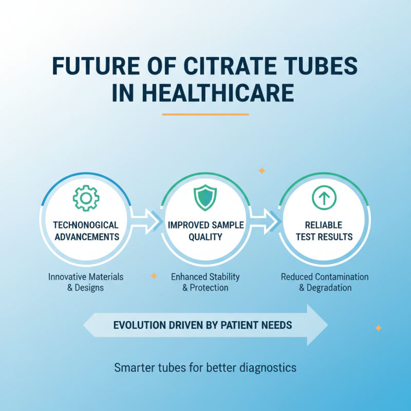 Best Practices for Using Citrate Tubes in Medical Testing and Sample Collection