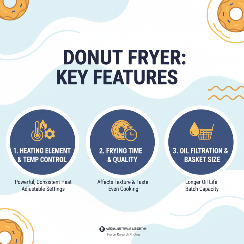 Top 10 Donut Machine Fryers for Perfectly Fried Treats Every Time