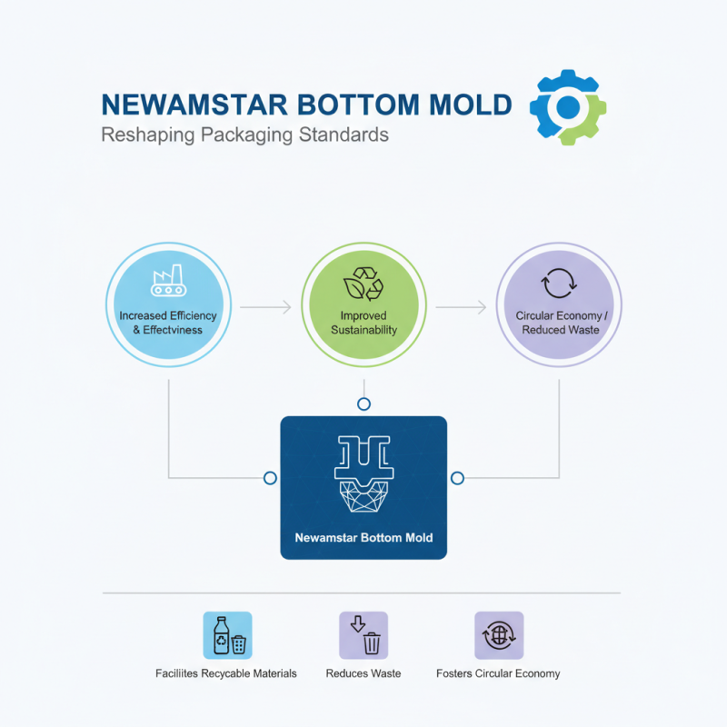Top 5 Benefits of Using Newamstar Bottom Mold for Packaging Solutions