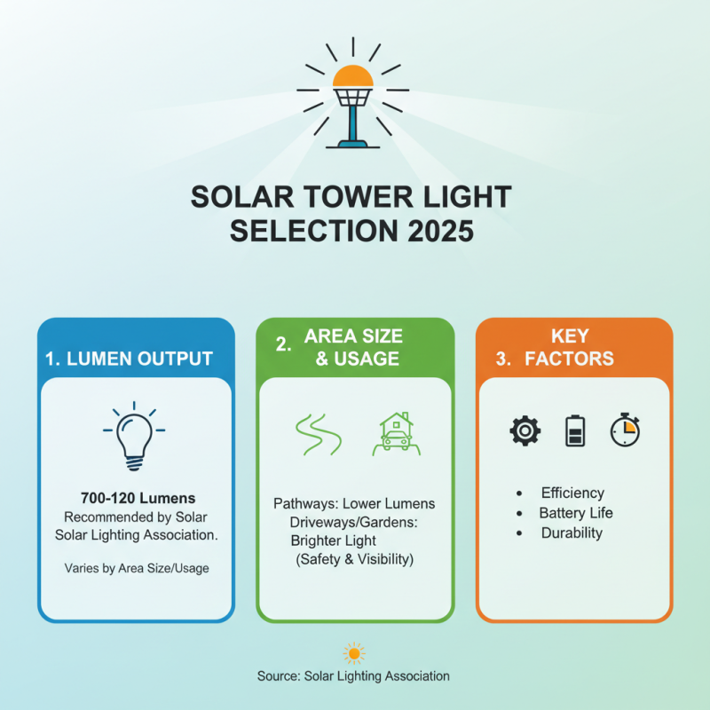 How to Choose the Best Solar Tower Light for Your Outdoor Space in 2025