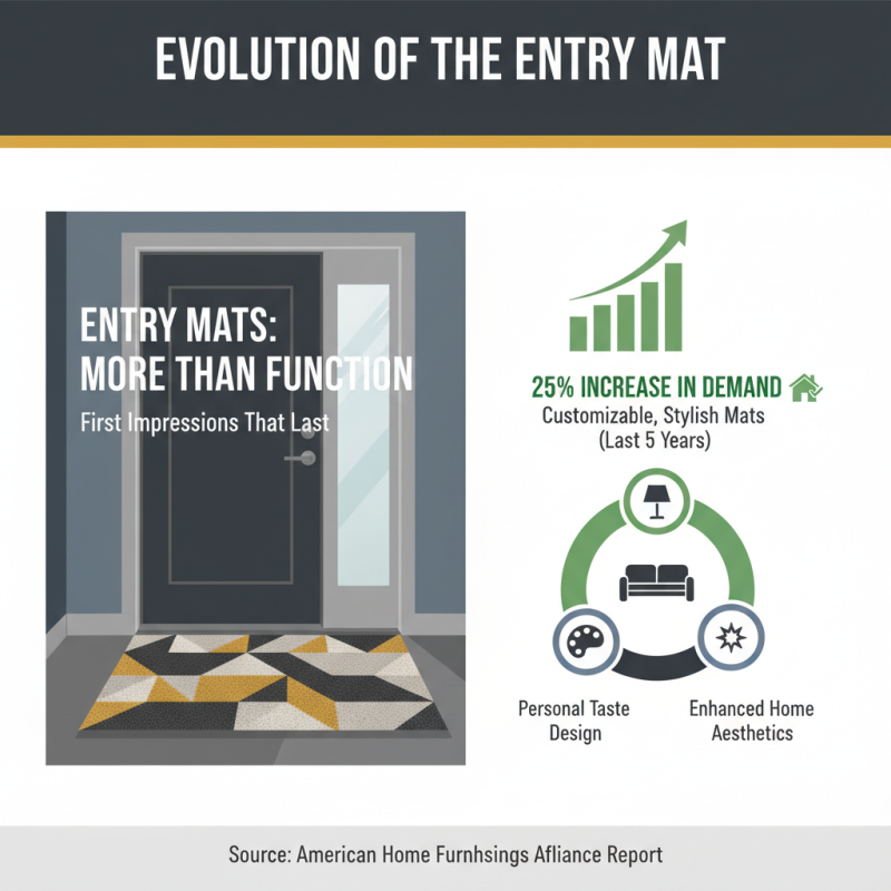 Top 10 Entrance Door Mats for Maximum Style and Functionality