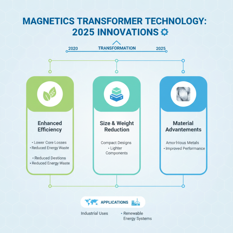 2025 Top Magnetics Transformer Innovations and Trends You Need to Know