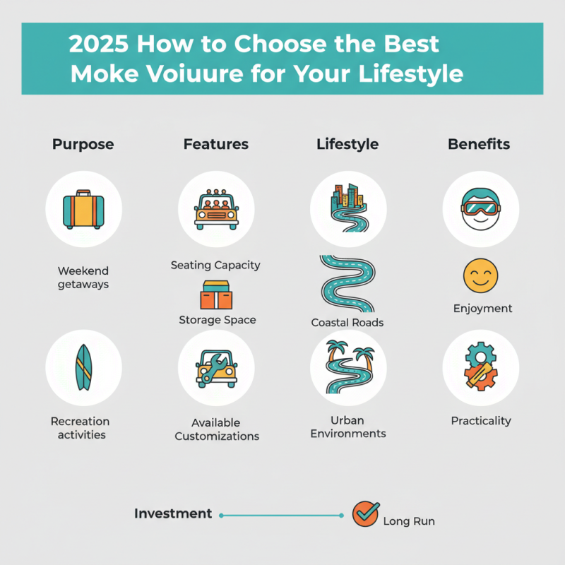 2025 How to Choose the Best Moke Voiture for Your Lifestyle