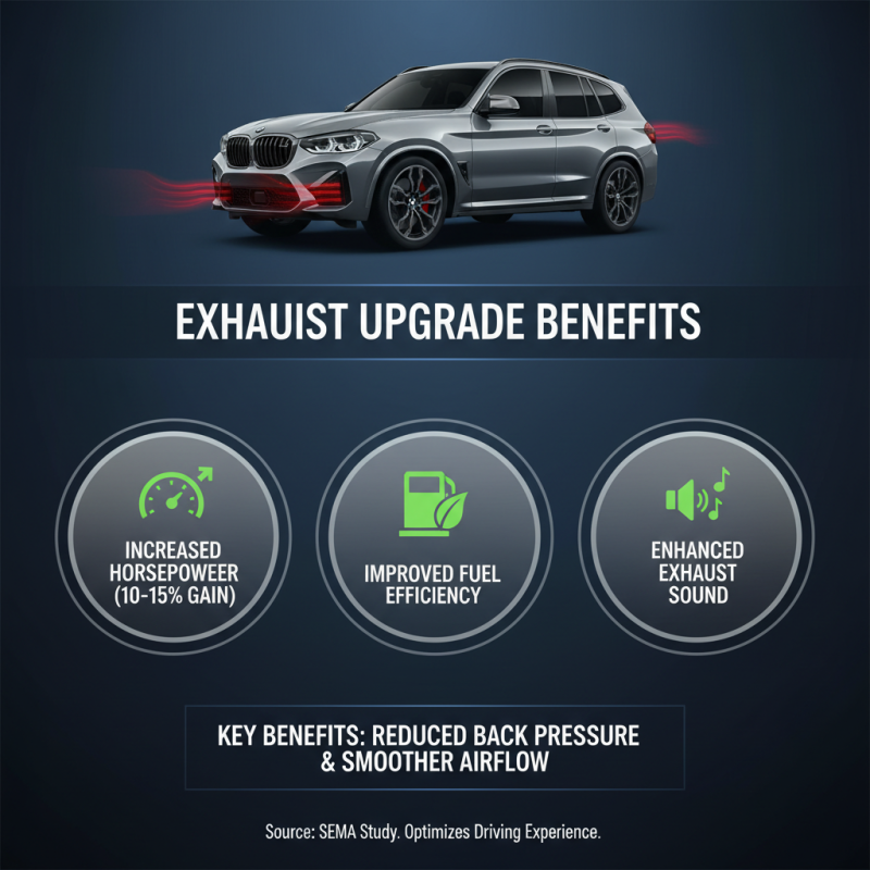 How to Upgrade Your BMW X3M Exhaust for Better Performance and Sound