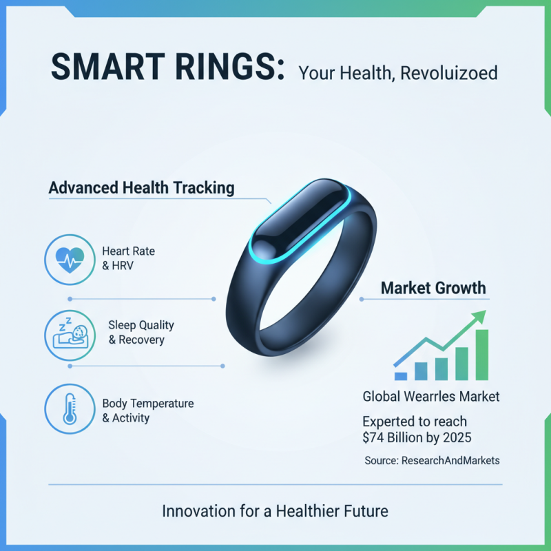 What is a Smart Ring Health and How Can It Improve Your Wellness