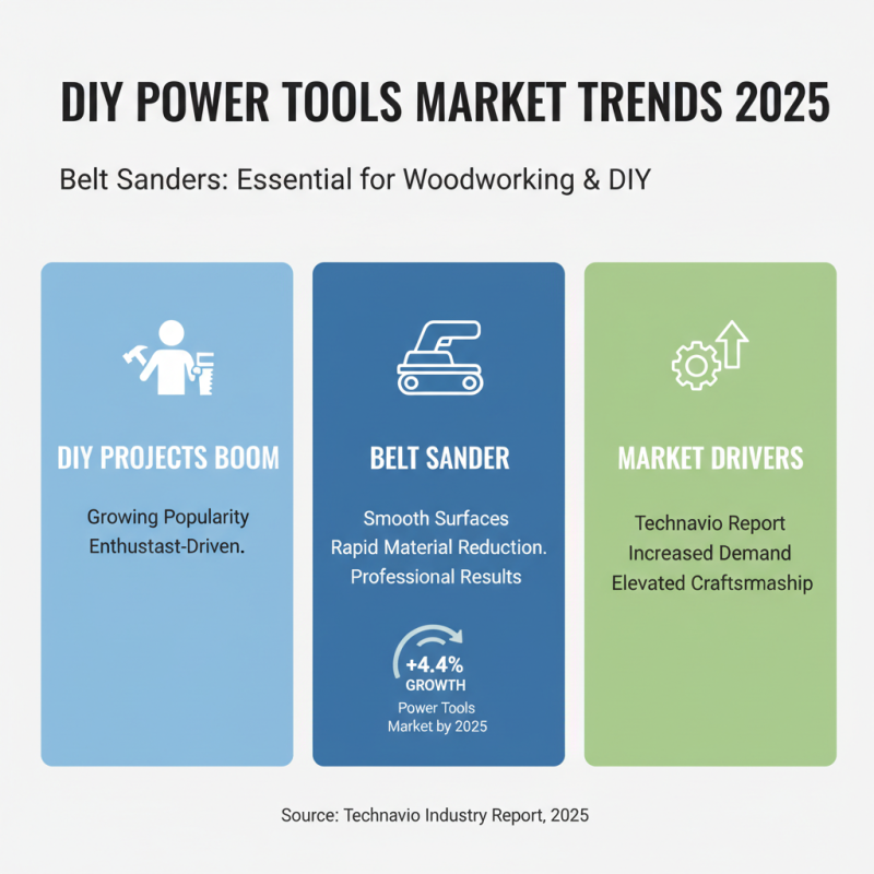 Top Belt Sanders in 2025 for Professional and DIY Projects