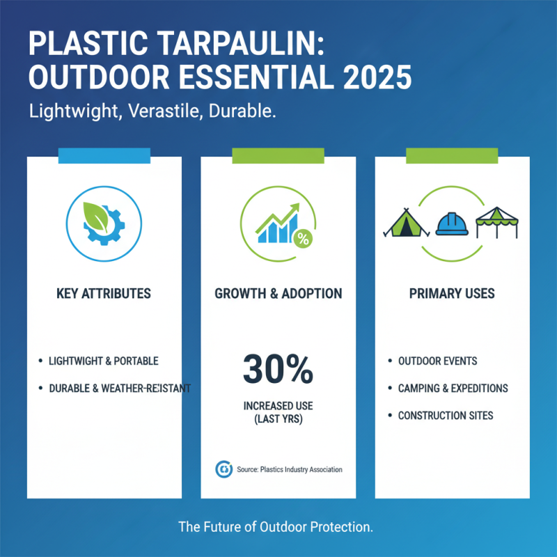 Top Benefits of Using Plastic Tarpaulin in 2025 for Your Outdoors Projects