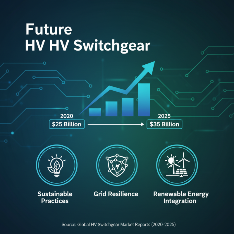 2025 Top Trends in Hv Switchgear for Electrical Infrastructure Improvement