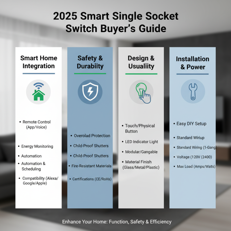 How to Choose the Best Single Socket Switch for Your Home Needs in 2025