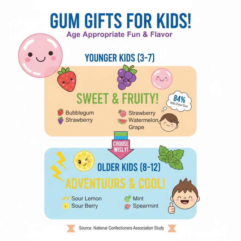 Best Chewing Gum Gift Ideas for Every Occasion and How to Choose Them