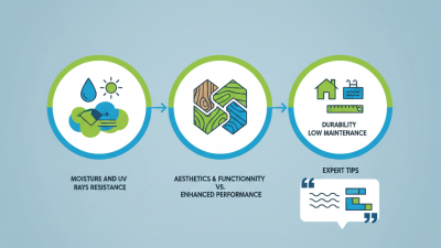 Ultimate Tips for Choosing the Best Pool WPC for Your Home Improvement Project