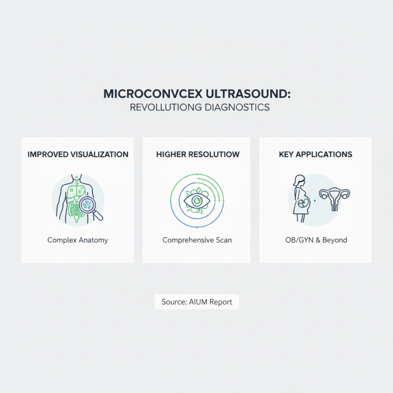 Top 5 Microconvex Benefits for Enhanced Imaging in Medical Ultrasound