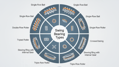Top 10 Swing Bearing Types: A Comprehensive Guide for Engineers and Designers