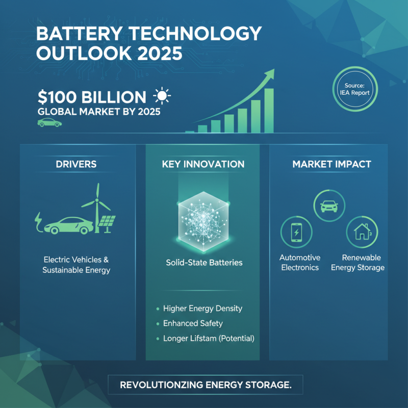 The Future of Cell Batteries: 2025 Trends, Innovations, and Market Insights