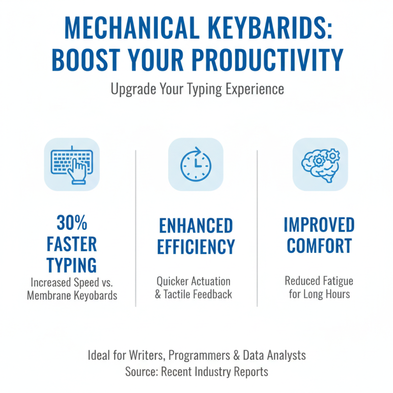 Best Mechanical Keyboards for Productivity and Gaming in 2023