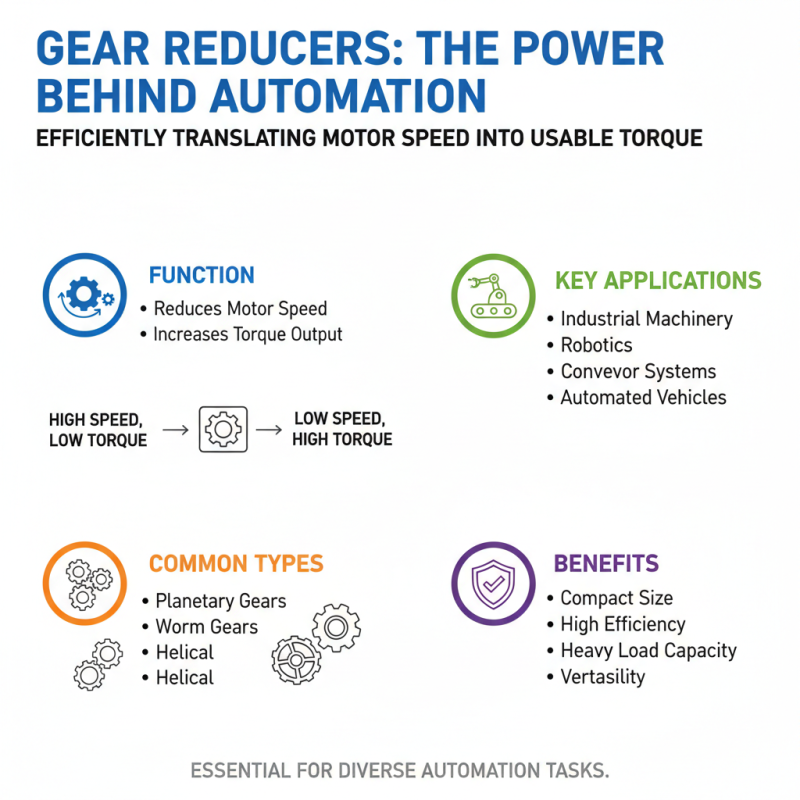 Top 10 Motor Reducer Types and Their Applications for Efficient Automation