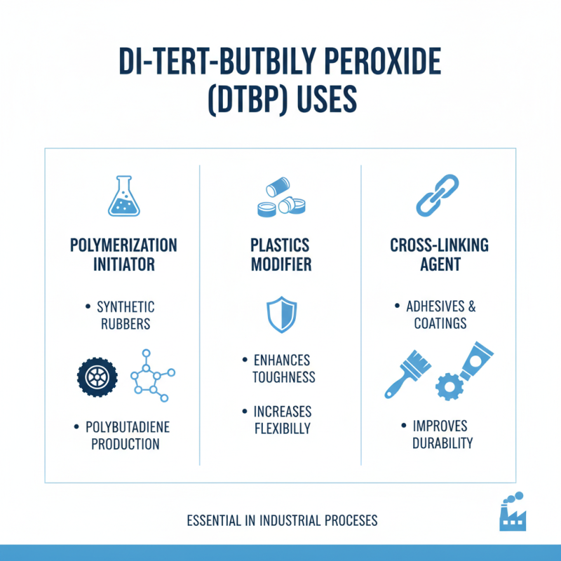 Why Di-Tert-Butyl Peroxide 98% is Essential for Industrial Applications