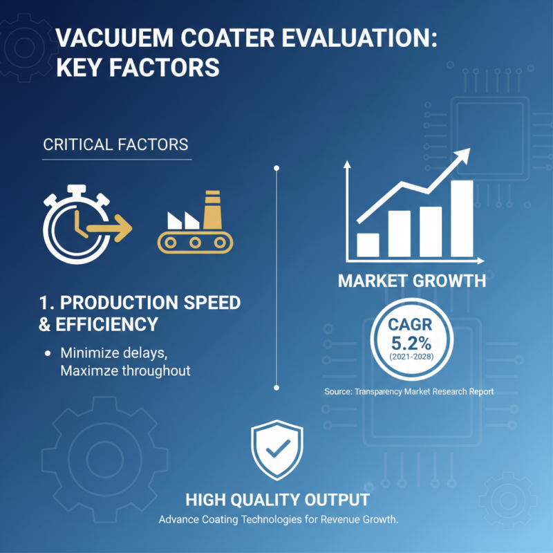 How to Choose the Best Vacuum Coater for Your Coating Needs