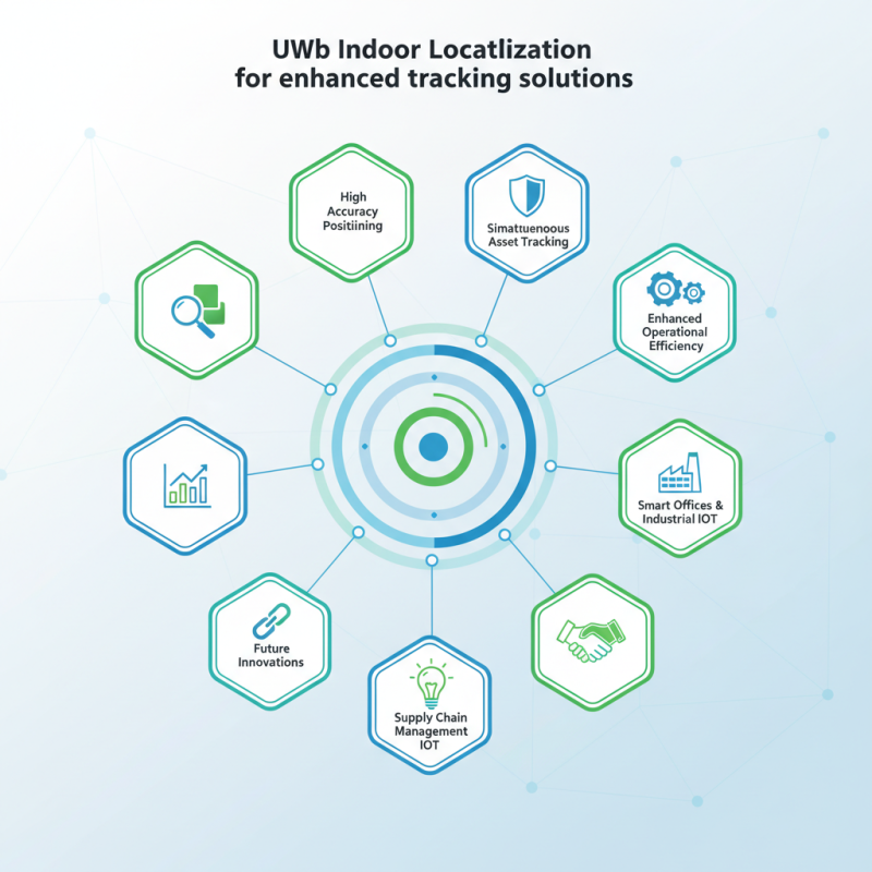Top 10 Advantages of Uwb Indoor Localization for Enhanced Tracking Solutions