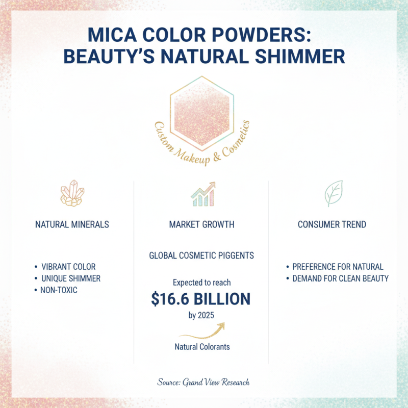 Top 10 Mica Color Powder Uses to Elevate Your Crafts and Projects