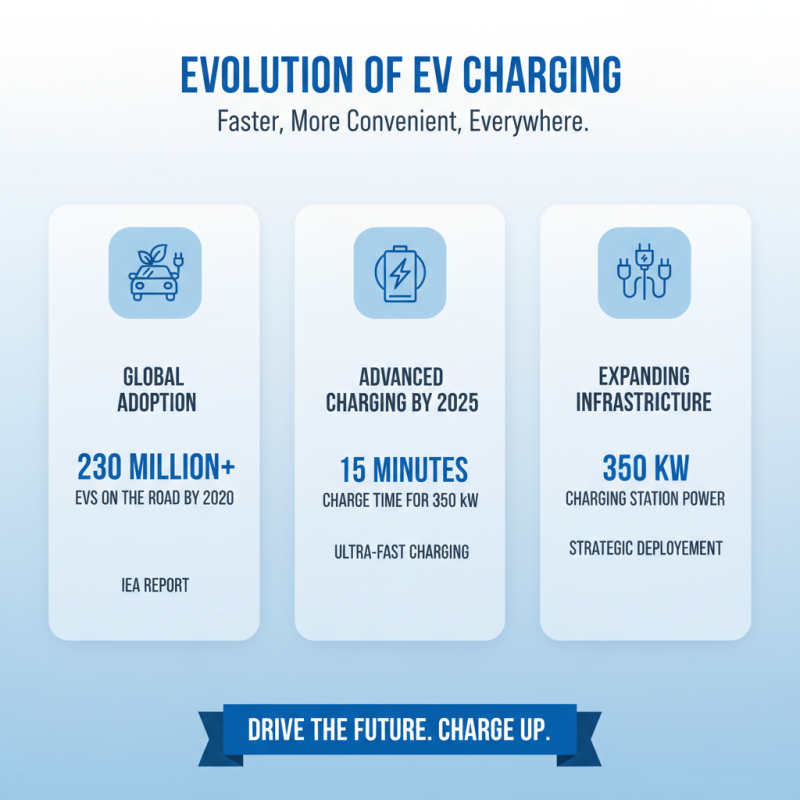Exploring the Future of EV Charging Technology: Trends and Innovations in 2025