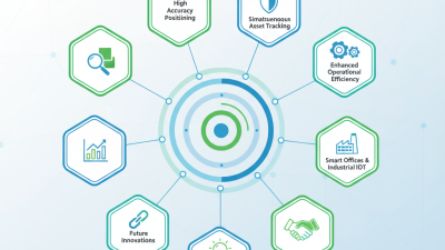 Top 10 Advantages of Uwb Indoor Localization for Enhanced Tracking Solutions