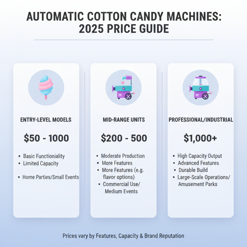 Top Automatic Cotton Candy Machines to Buy in 2025 for Perfect Treats
