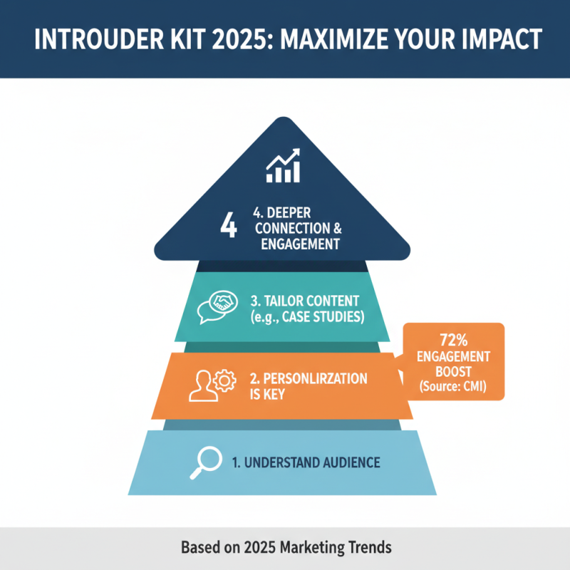 How to Use an Introducer Kit Effectively in 2025 for Maximum Impact
