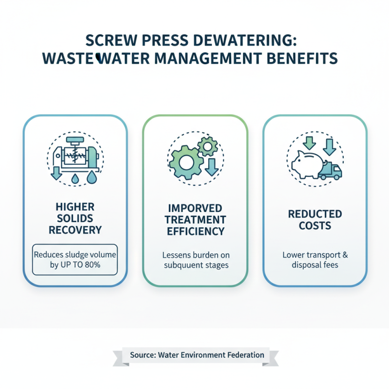 Why Screw Press Dewatering is Essential for Efficient Wastewater Management